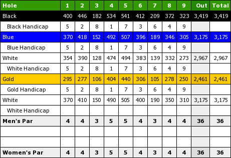 Pebble Creek Golf
